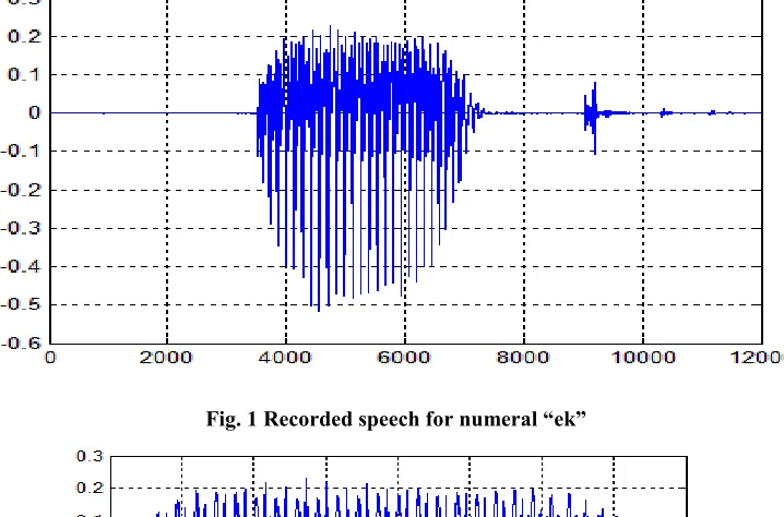 Fig. 1 Recorded speech for numeral “ek” 