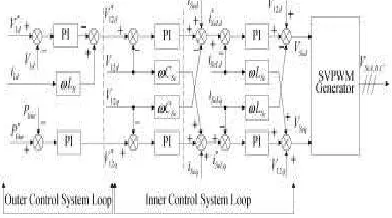 Fig. no : 5 Series Controller 