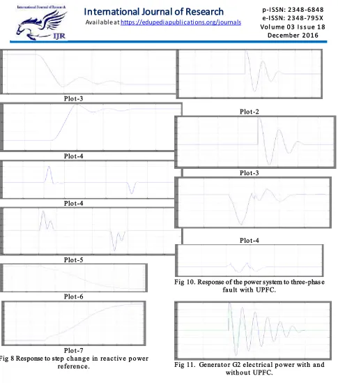 Fig 8 Response to step change in reactive power 