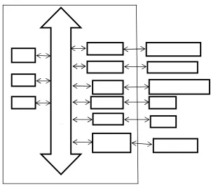 Fig. 6 Authorized Speech 