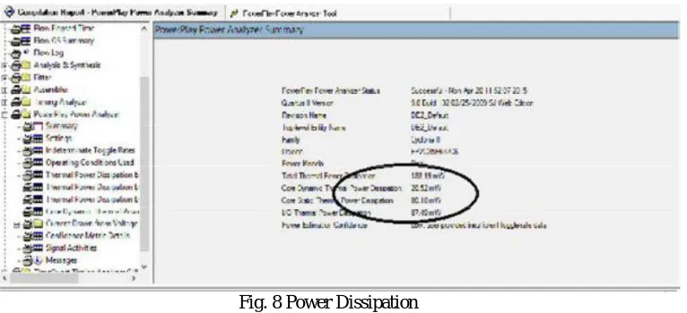 Fig. 8 Power Dissipation 