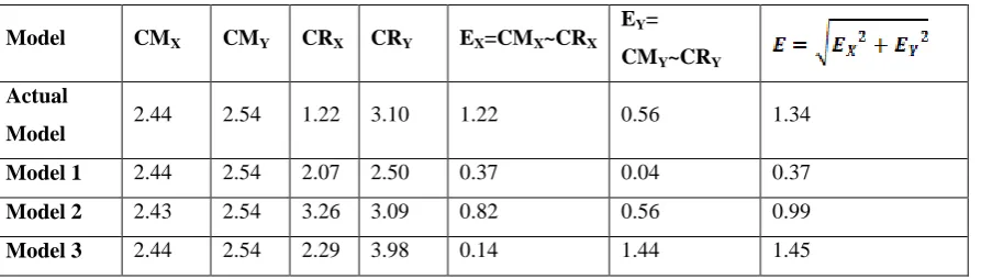 Fig. 3.3: e=0.4 