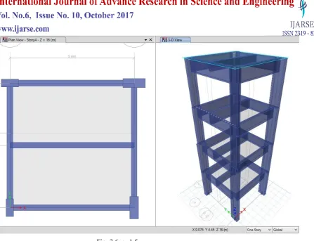 Fig. 3.6: e=1.5 