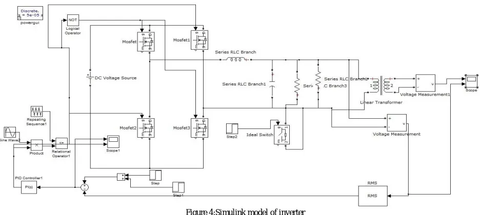 Figure 5: output of simulation  