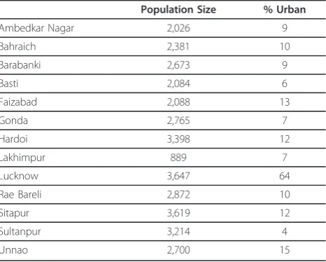 Table 1 The age and sex distribution of the decedents represented in the verbal autopsy sample and the national lifeexpectancy for the country according to the 2010 United Nations numbers