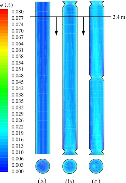 Figure 5 shows the particle concentration distribution at z = 2.4 m in different near the wall are pushed to the center region with the action of cuneal internals, half of what in the traditional riser