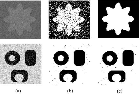 Figure 2. Synthetic image segmentation based on Improved Genetic Algo-rithm. (a) Original composite image; (b) Dual population genetic algorithm; (c) Dictionary learning improved genetic algorithm