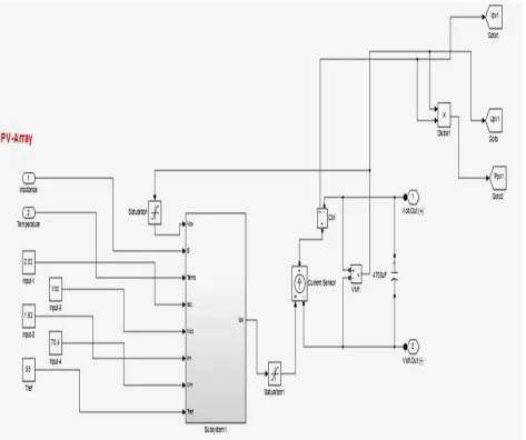 TABLE I Parameter of PM Synchronous Motor 