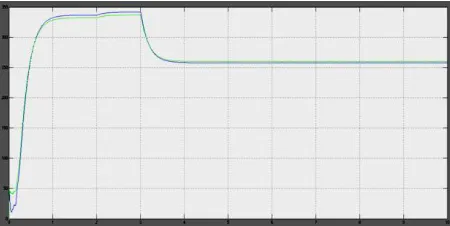 Fig 6: Simulation results of, (a) DC Output Voltage from PV Array  and  (b) DC Output Voltage from Wind mill  