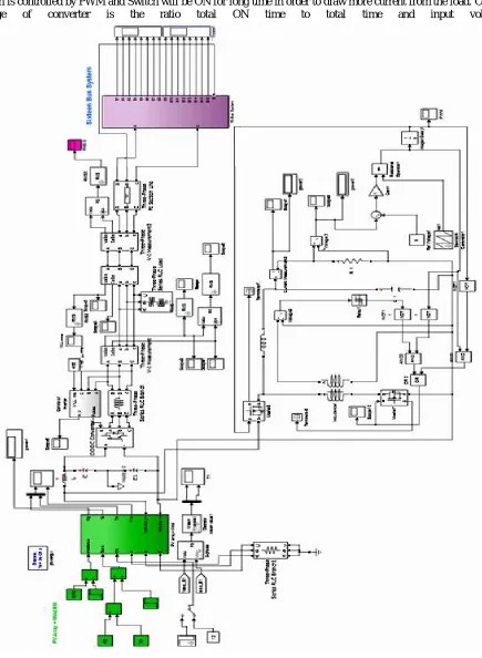 Fig 11: Simulink representation of Optimized RES Based Power Transfer & Storage System in Cooperative Multi Area Network 