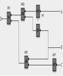 Table III  Parameters and Its Value of DC-DC Converter 