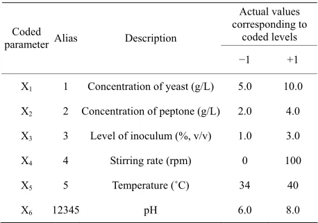 Table 2. Definition of processing parameters, in original and coded format, within a 2VI6-1 experimental design, tested to enhance protease productivity