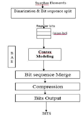 FIG.1 BLOCK DIAGRAM To overcome this drawback of reduction of the 