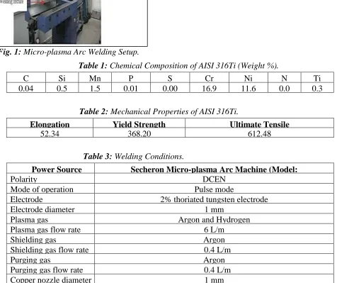 Fig. 1: Micro-plasma Arc Welding Setup. 