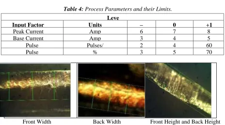 Table 4: Process Parameters and their Limits. 