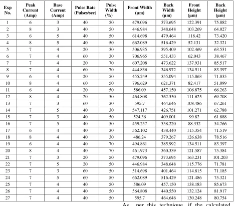 Table 5: Experimental Results. 