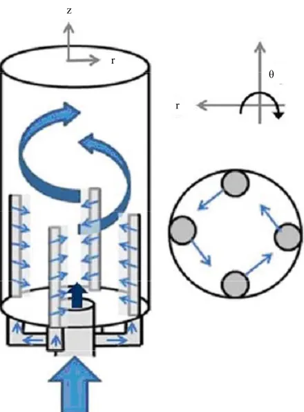 Figure 3. New concept of steam water separator. 