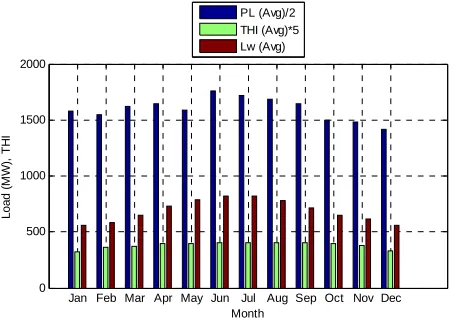 Figure 14. Comparison of correlation coefficients of the year 2011.  