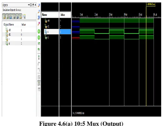 Figure 4.6(a) 10:5 Mux (Output) 