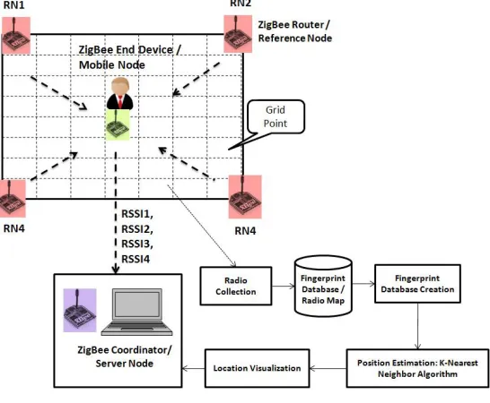 Figure 1: Research Methodology  