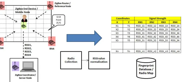 Figure 2: System architecture diagram  