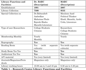 Table 1. - Research Centre Library Functions and Facilities 