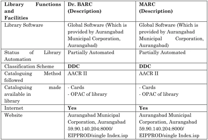 Table 2. - Research Centre Library Services  