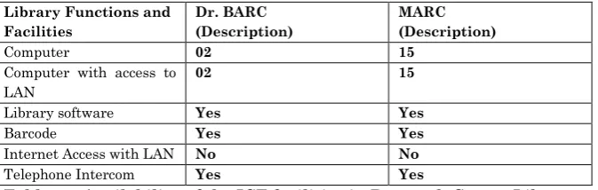 Table 3. - Availability of the ICT facilities in Research Centre Library  
