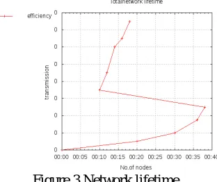 Figure 2.Data in multi-hop communication  