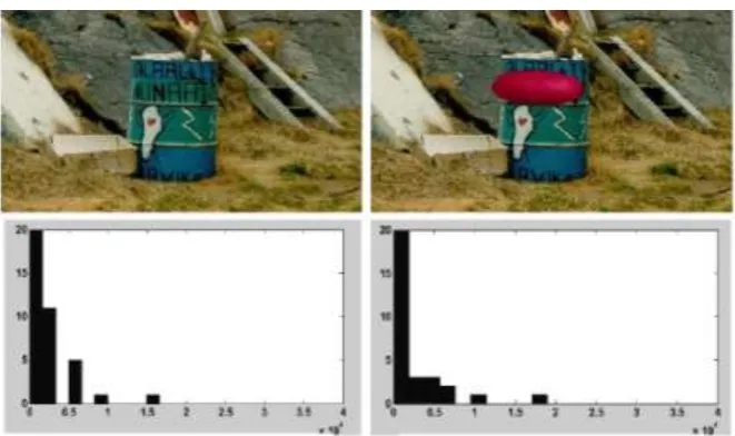 Figure 6: Multi-WLD histograms of Cr chrominance component of an authentic image (left) and a 