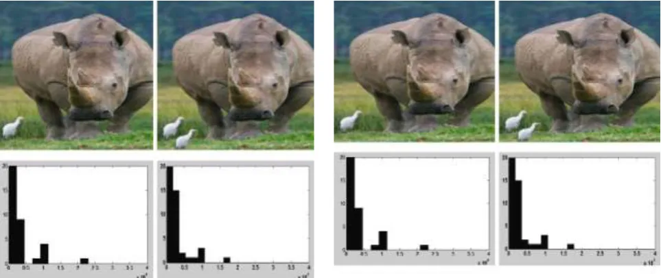 Table 1 spoke to the result of GWLD method for copy move sorts of misrepresentation revelation