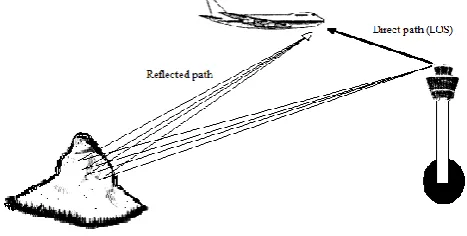 Fig. 2 Multipath propagation for en-route scenario 
