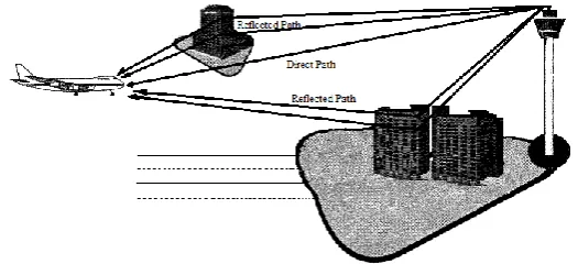 Fig. 5 Multipath propagation for arrival scenario 