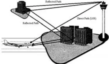 Fig. 6 Doppler power spectrum and delay power spectrum for arrival scenario 