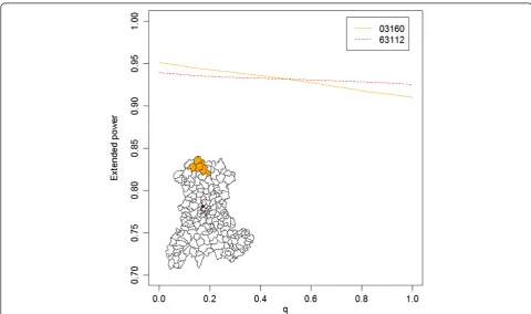 Table 1 AUCEP distribution for each risk combination andcategory of at-risk population size