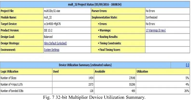 Fig. 7 32-bit Multiplier Device Utilization Summary.  