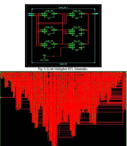 Fig. 9 32-bit Multiplier RTL Schematic. 