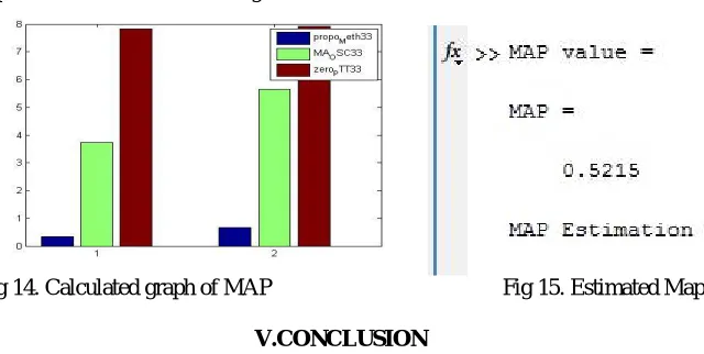 Fig 14. Calculated graph of MAP                                          Fig 15. Estimated Map 