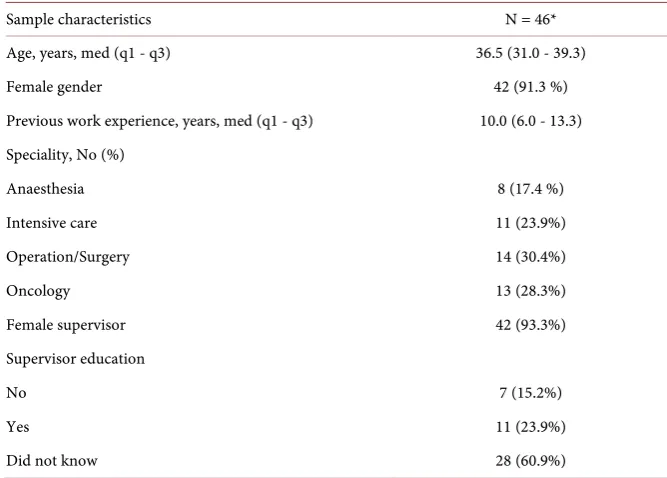 Table 1. Demographic characteristics of the students. 