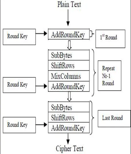 Figure 2: Block Diagram of De-embedded and Authentication Process  