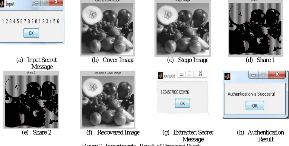 Figure 2: Experimental Result of Proposed Work 