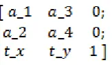Table I. Properties of test video 