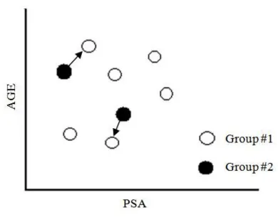 Fig. 1. Diagram demonstrating matching according to minimum distance method. 