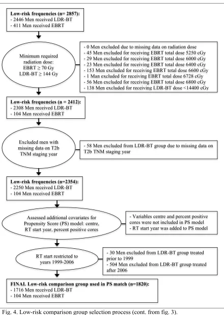Fig. 4. Low-risk comparison group selection process (cont. from fig. 3).  