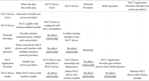 Table 1. Main players and security relationships. 