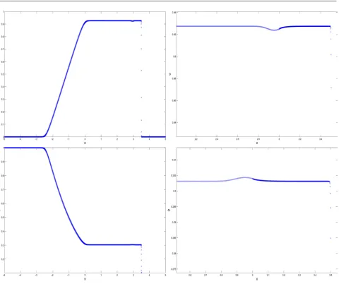 Figure 12. 2-Riemann invariants.  