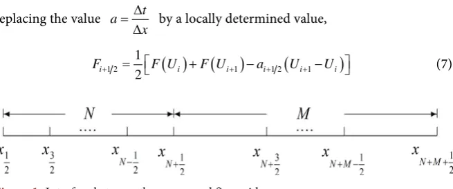 Figure 1. Interface between the coarse and fine grids. 