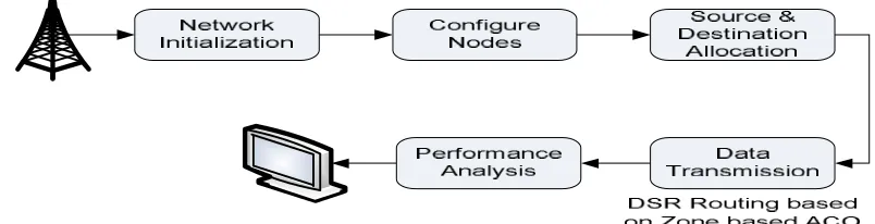 Figure 1: Proposed Architecture