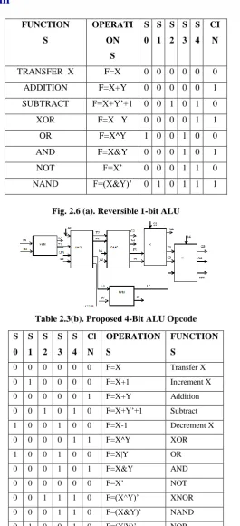 Fig. 2.6 (a). Reversible 1-bit ALU 