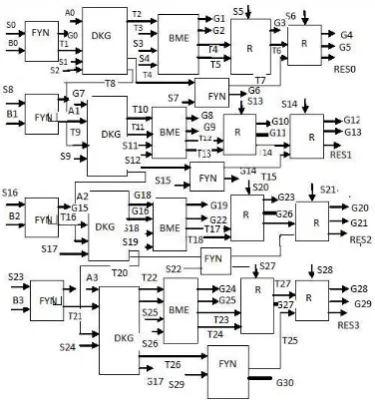 Fig. 2.6 (b). Reversible 4-bit ALU 